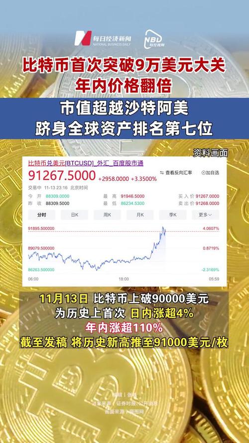 比特币市值占比图标