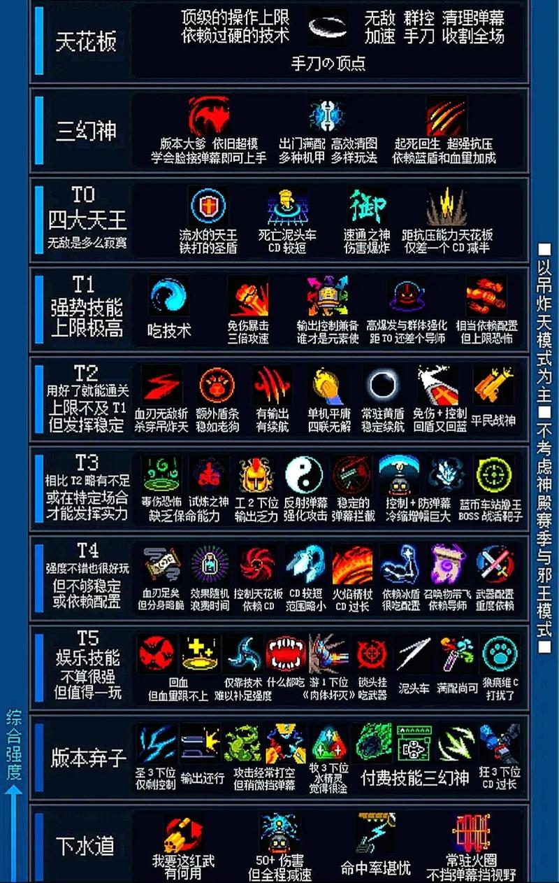 元气骑士破解版教程