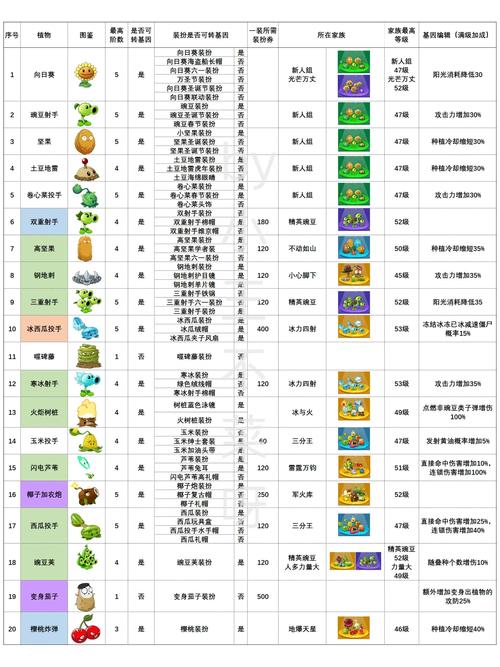 植物大战僵尸2自带菜单版图标