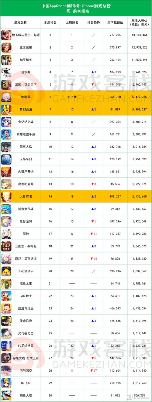热门手游十大排名图标