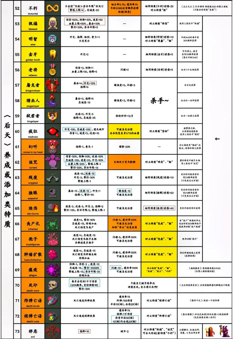 世界盒子破解版全解锁图标
