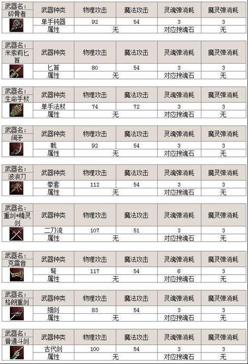天堂2护身符最高属性
