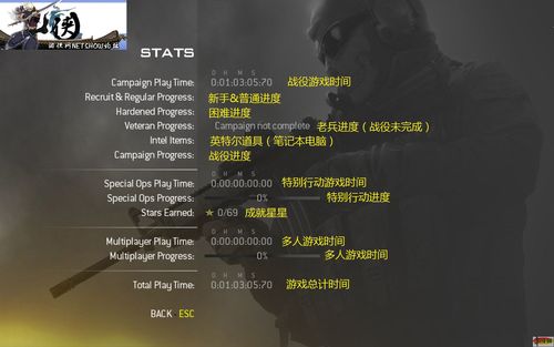 现代战争MOD内置菜单功能详解
