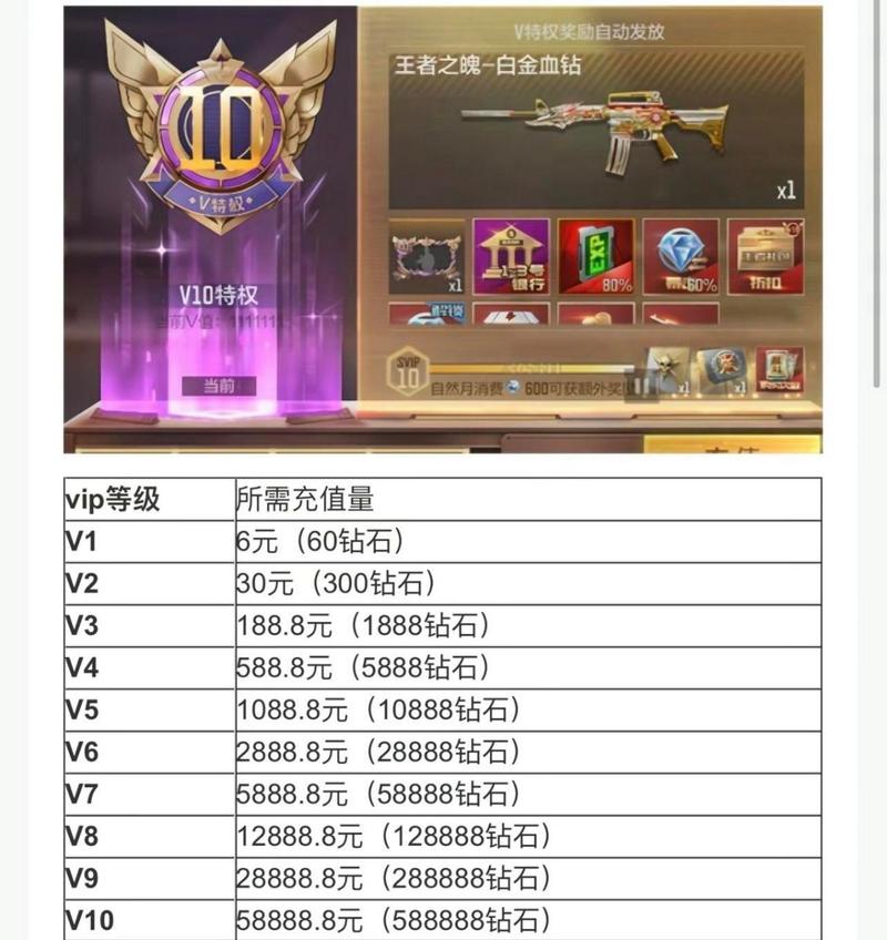 穿越火线适合多大年龄玩