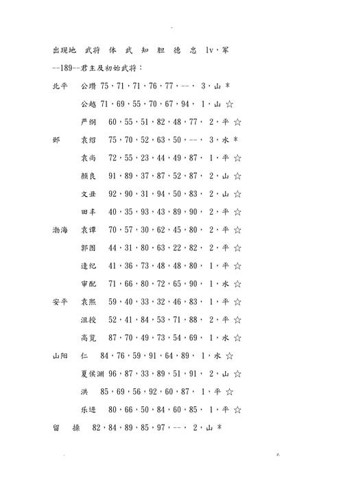 霸王大陆复刻版人物时间表