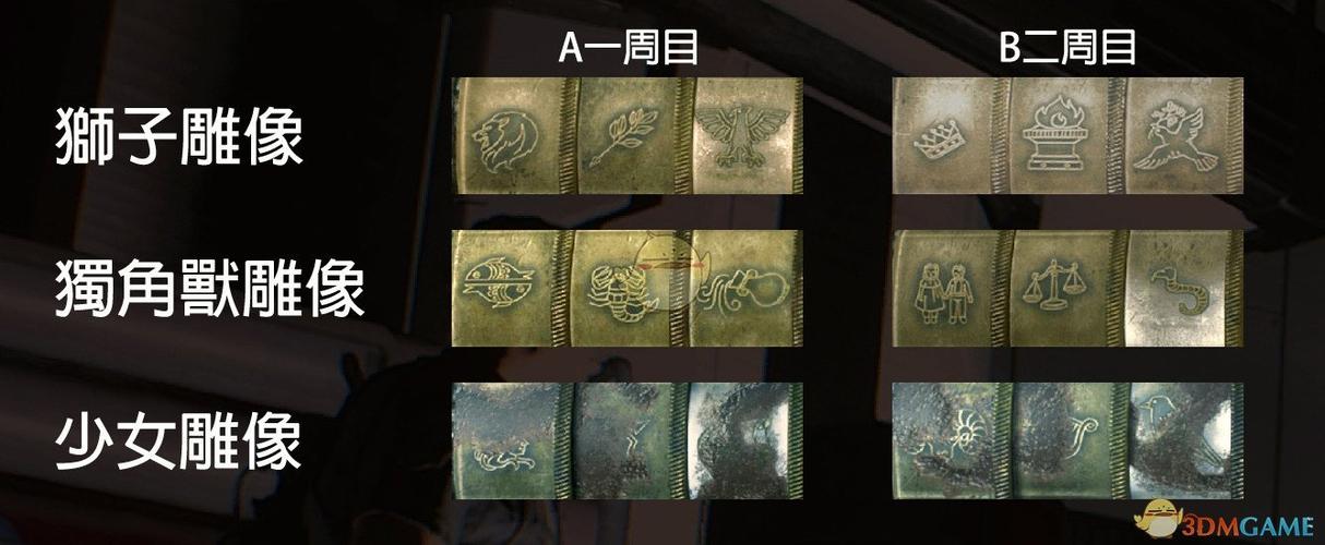 生化危机2重制版女神密码