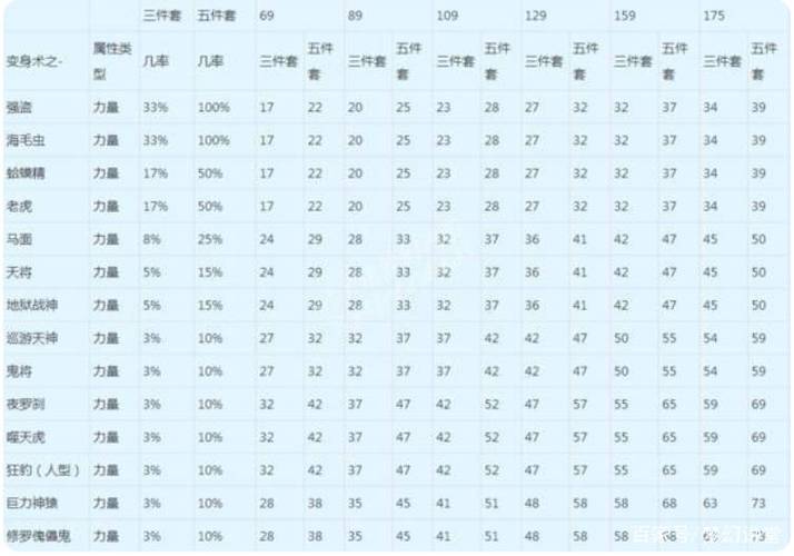 梦幻西游1力加多少属性