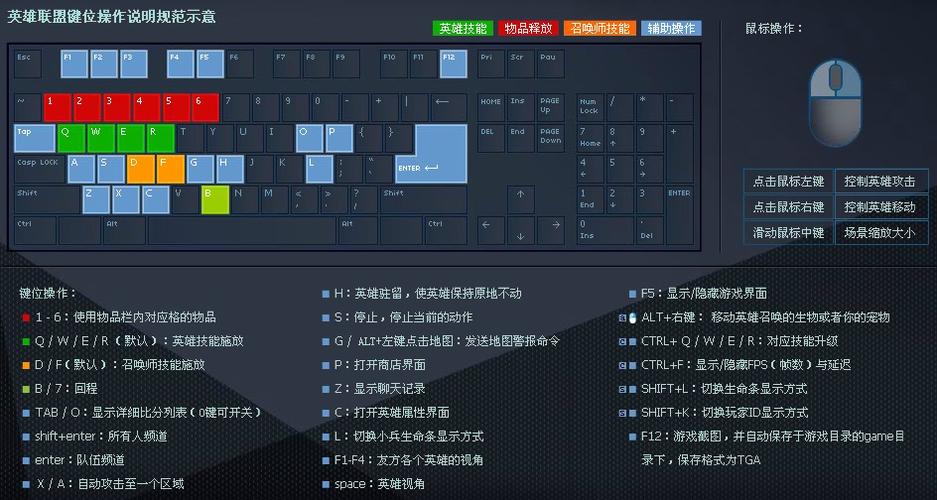 英雄联盟基础按键缩略图