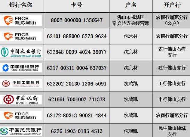 个人银行卡账户名称是什么