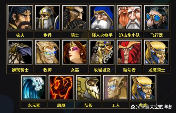魔兽争霸3各族兵种分类