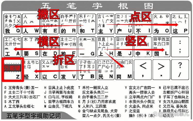 五笔打字教程 口诀图标