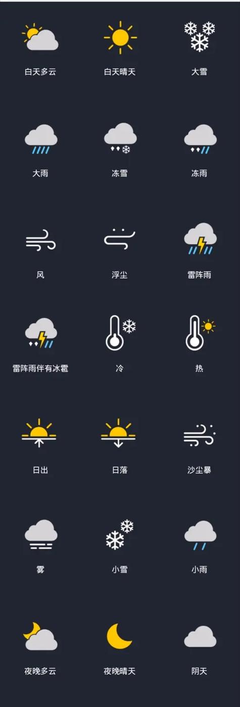 趣味天气预报