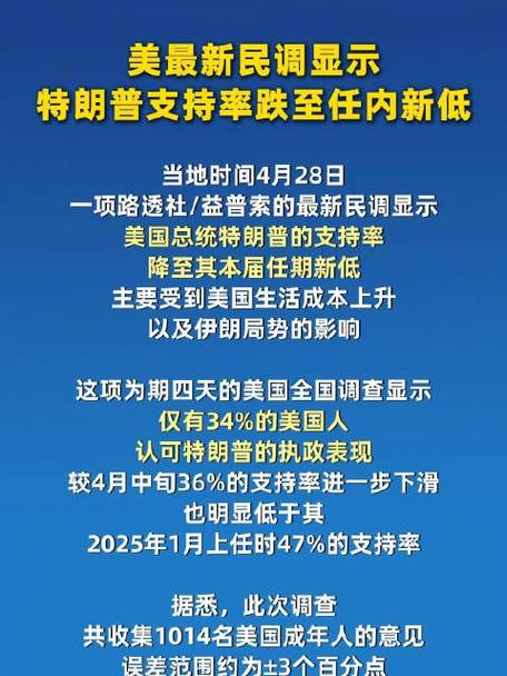 特朗普支持率跌至任内新低