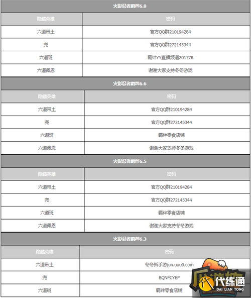 火影忍者羁绊6.8密码