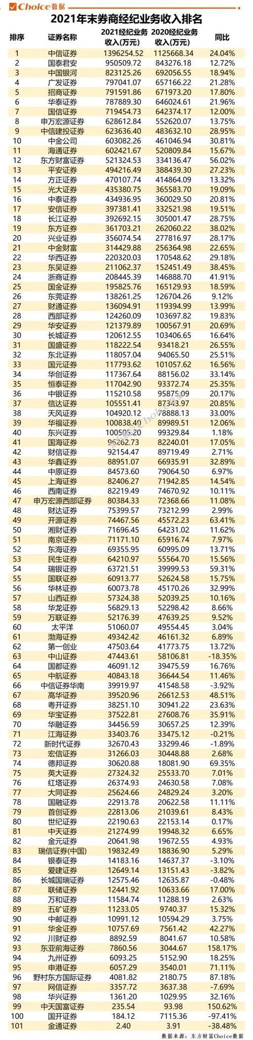 排名前十的证券公司图标