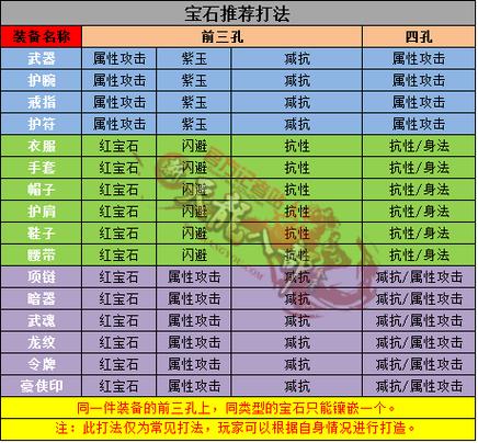 天龙八部宝石镶嵌位置对应图缩略图