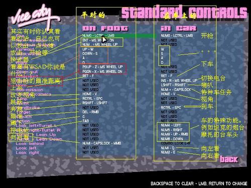 罪恶都市MOD作弊菜单图标