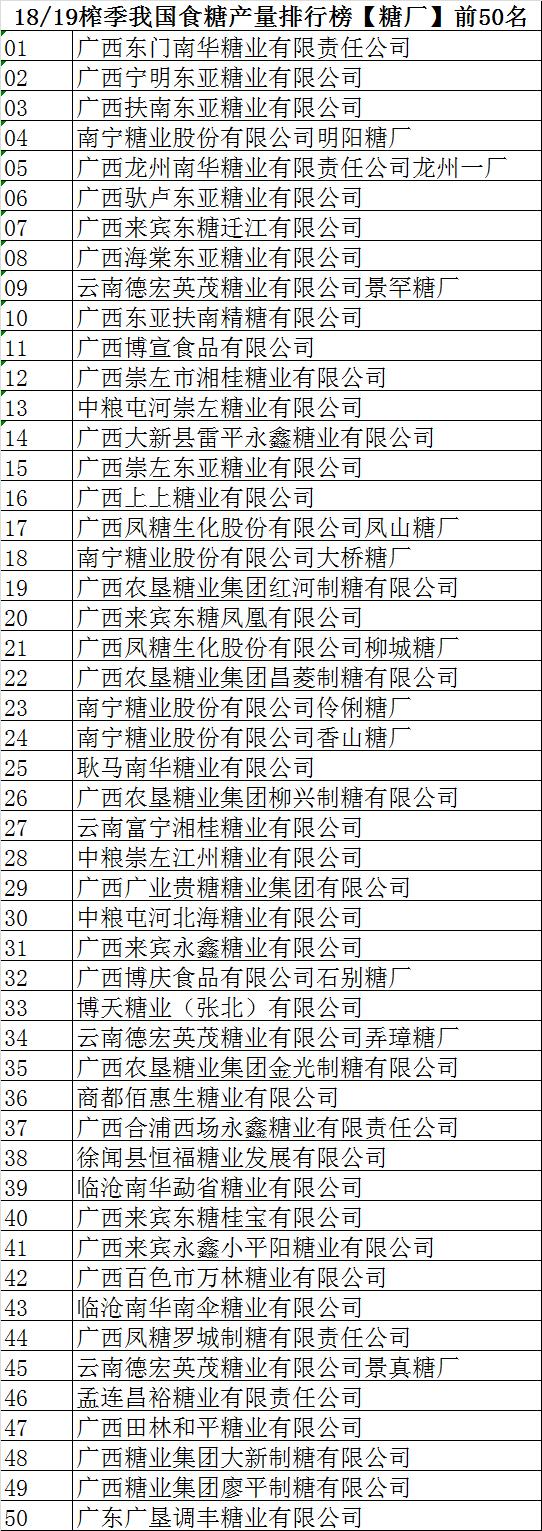 中国十大糖厂排名