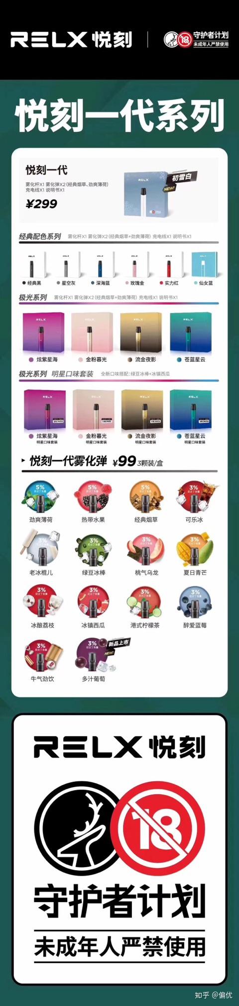 电子烟的种类