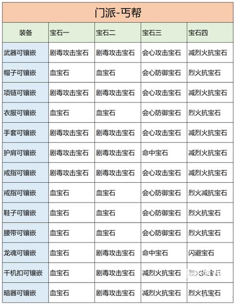 天龙宝石镶嵌符去哪里弄缩略图