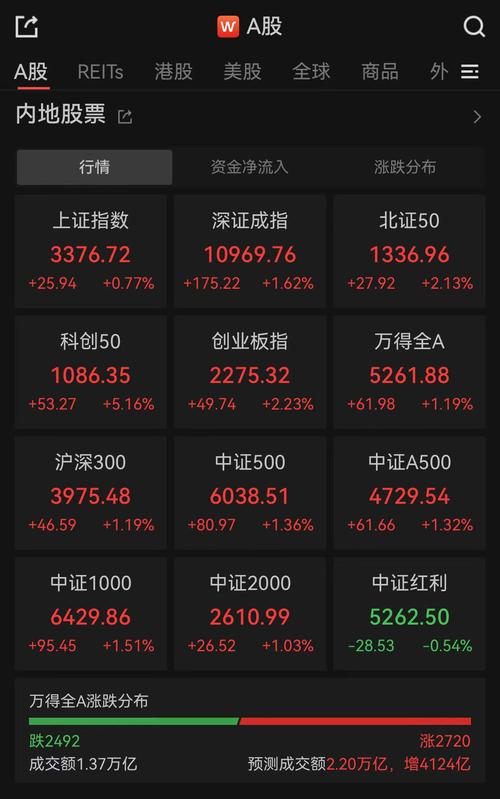 余承东有多少股份股票
