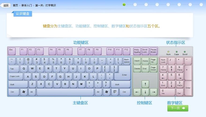 金山打字通五笔打字教程