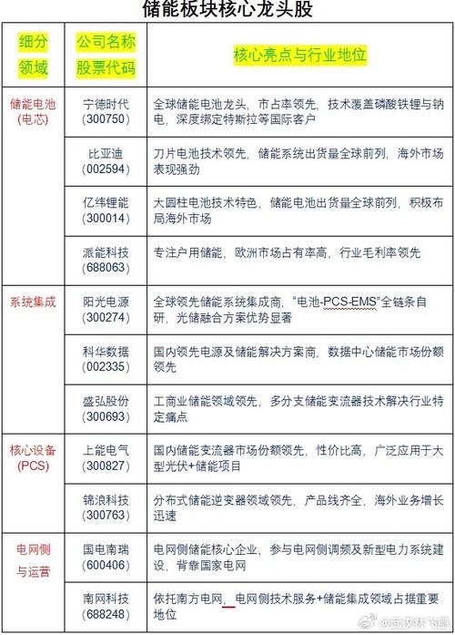 电池板块十大龙头股图标