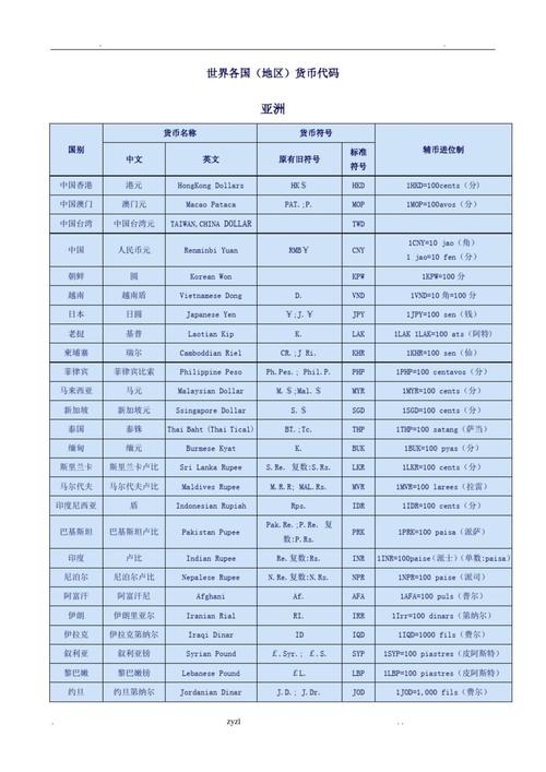 货币代码一览表