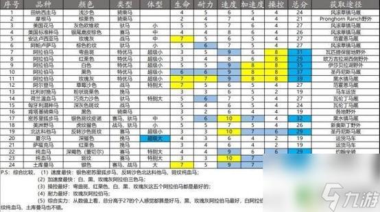荒野大镖客2哪个马