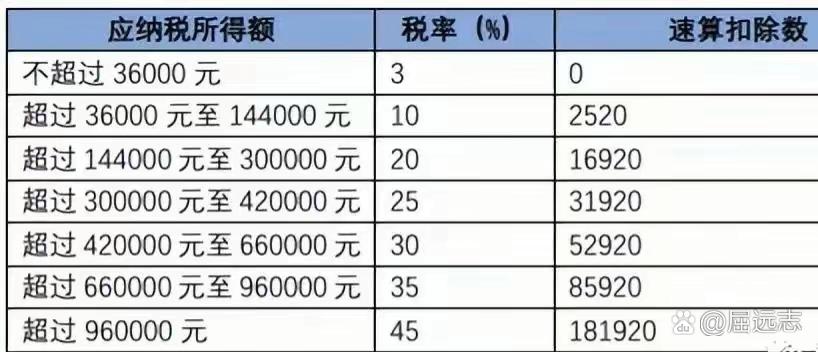 个税抵扣1000能省多少钱