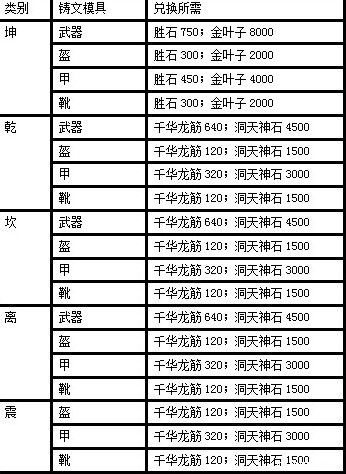 诛仙武器升级顺序