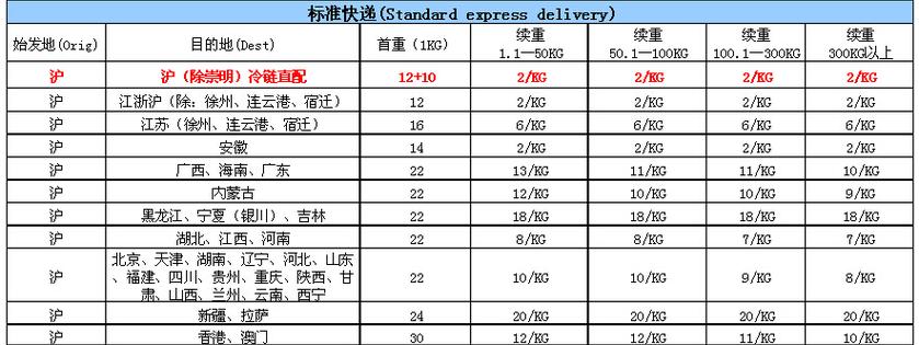 顺丰澳洲到中国邮费
