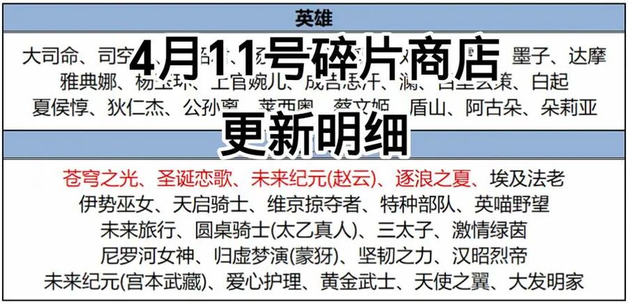 2025碎片商店更新列表