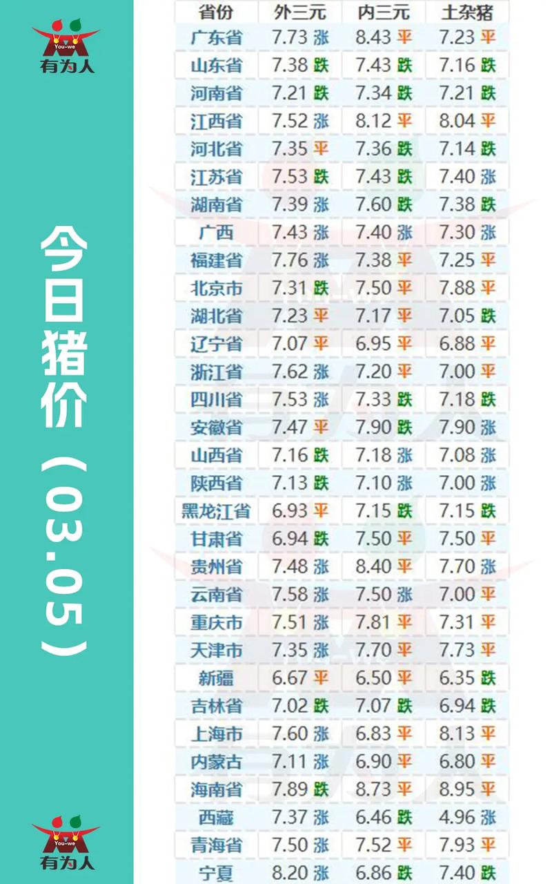 二百斤猪能卖多少钱