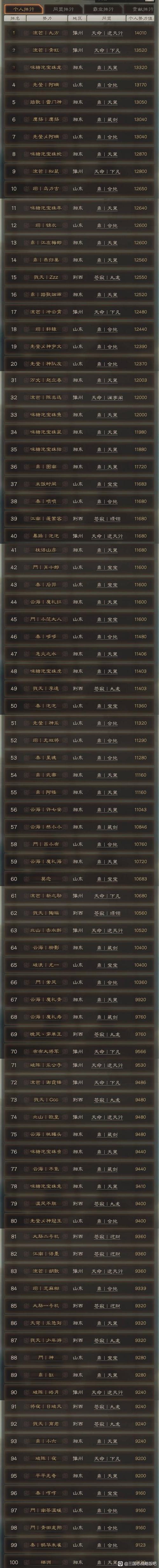 三国志战略版各地区属性