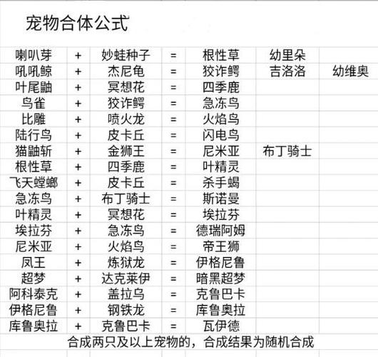 口袋妖怪单机版内购破解无限材料,无图标