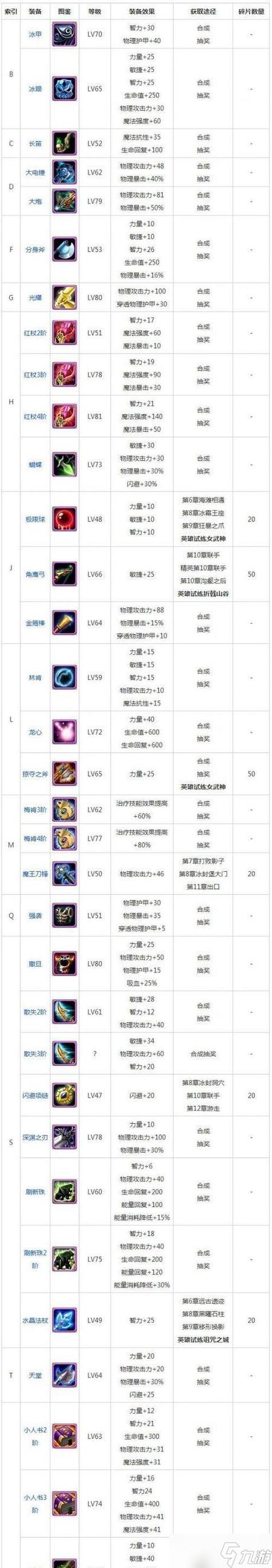 dota1指令列表