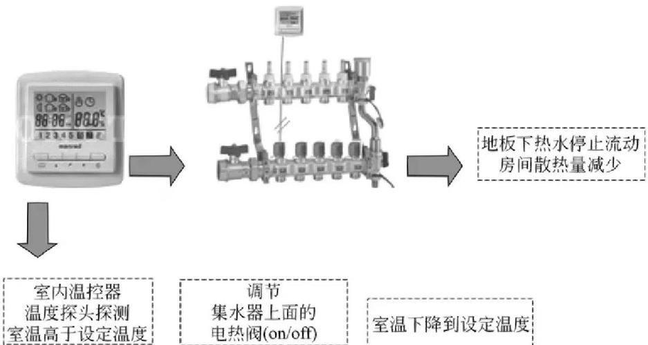 地暖开关面板示意图