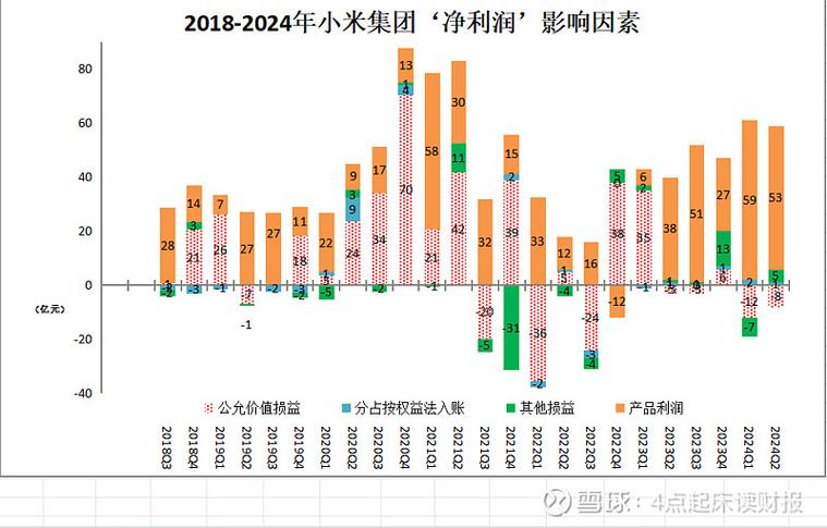小米股份美国占了多少图标