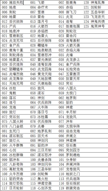 三国群英传3秘籍武将等级