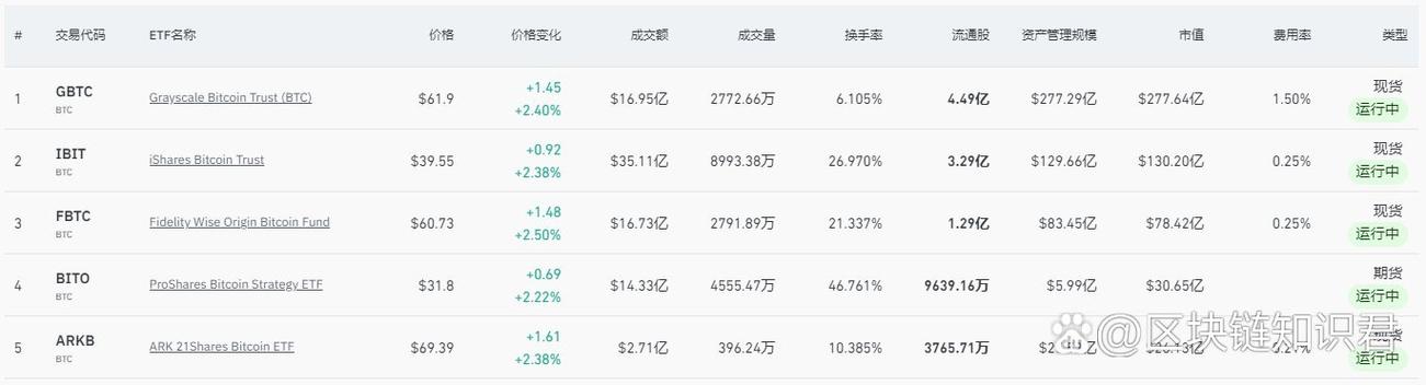 比特币ETF资金流入量攀升