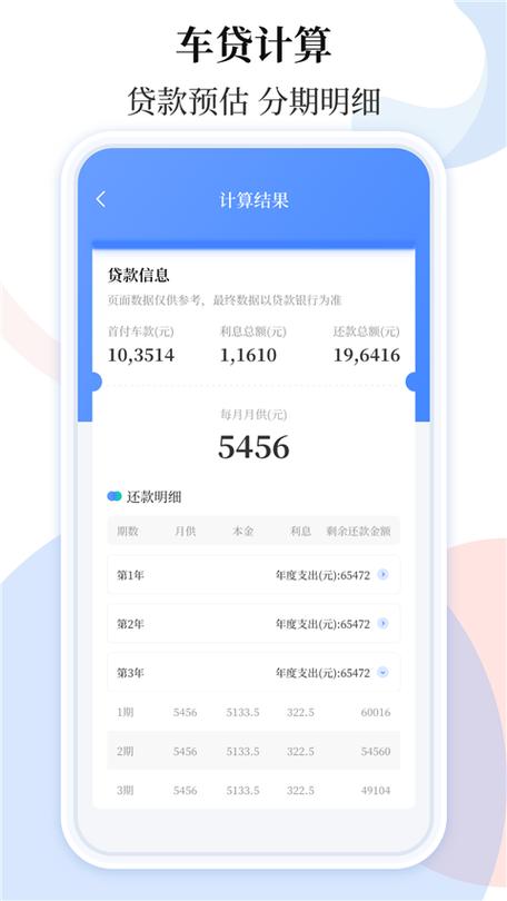 二手车车贷计算器在线计算器图标