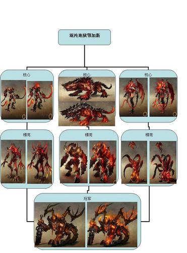英雄无敌6兵种图标
