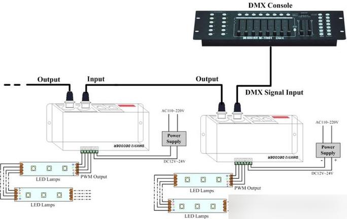 DMX512五芯接线图