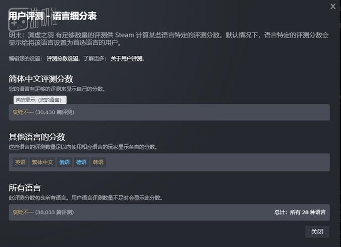 steam如何评价缩略图