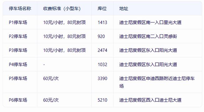 迪士尼项目收费吗图标