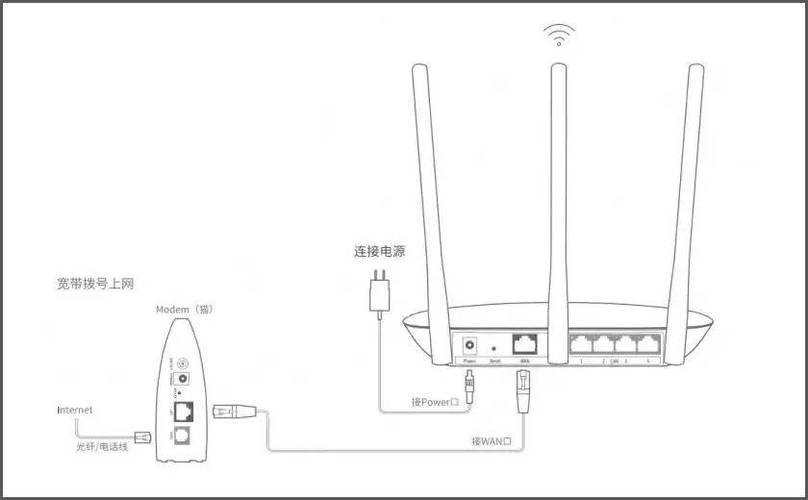手机装路由器教程图解