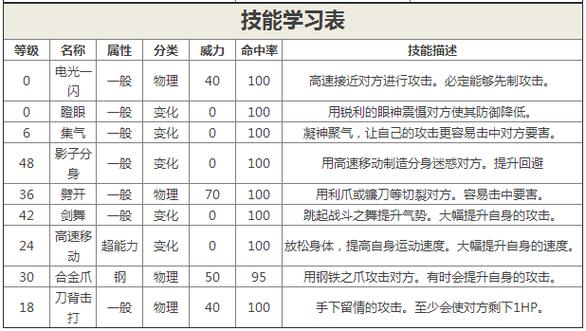 技术高手巨钳螳螂配招