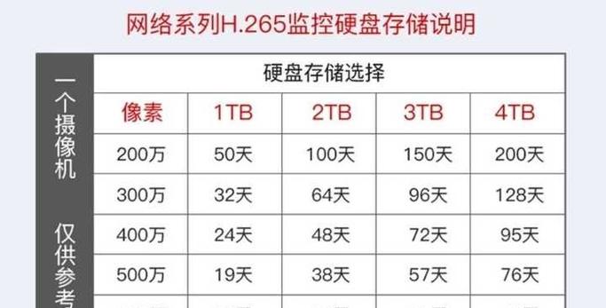监控录像一般保存多久