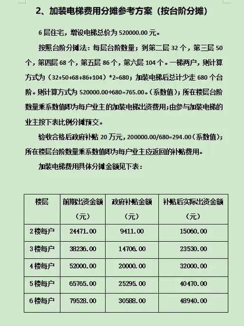 旧小区加装电梯费用分摊方法